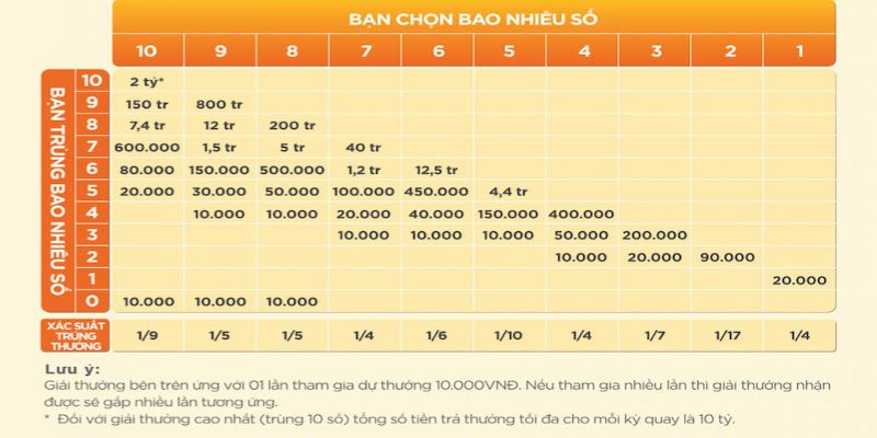 Giới thiệu cực chi tiết về keno