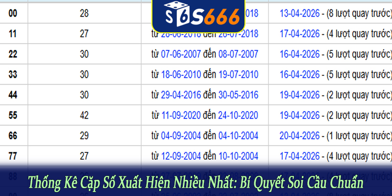 thống kê cặp số xuất hiện nhiều nhất